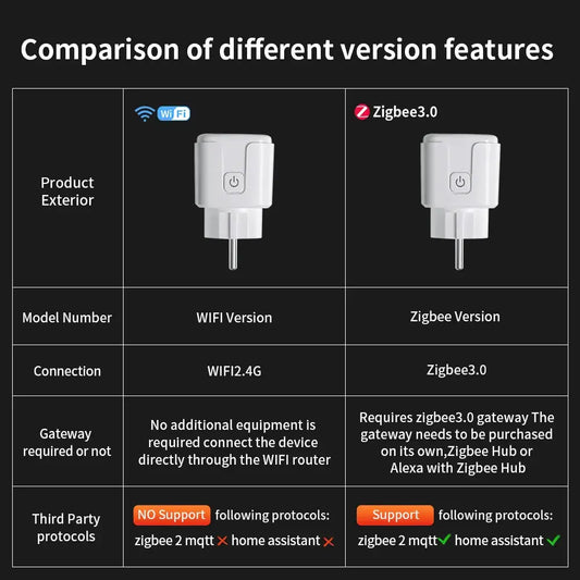 Smart WiFi Plug EU 16A/20A | Smart Socket with Power Monitoring Works with Alexa & Google - Home Pulse